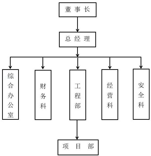 安徽旭光建設工程有限公司